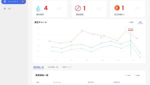 【IoT】スマートセンサーを活用したクラウドサービスの開発